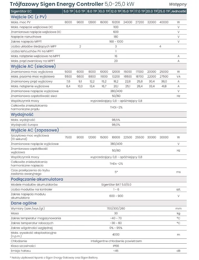 Falownik Hybrydowy SigenStor EC 25.0 TP