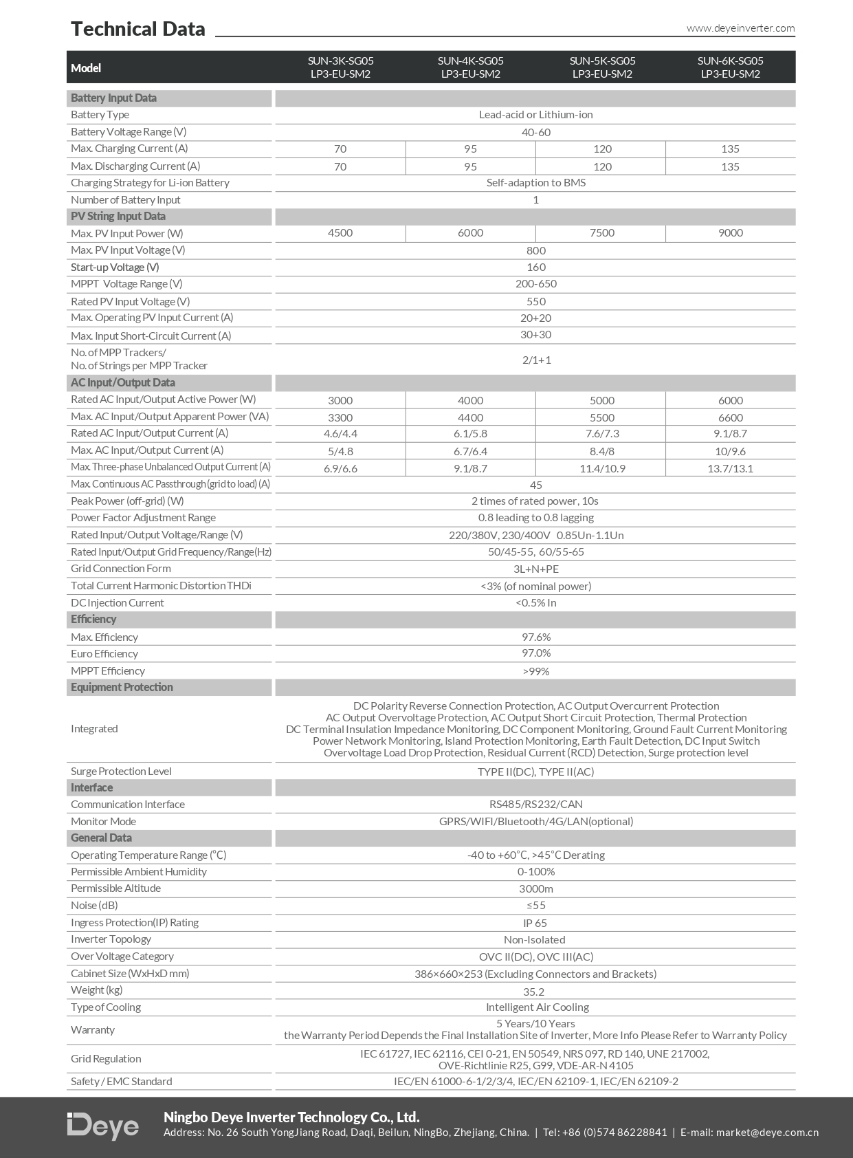 Falownik Hybrydowy Deye SUN-5K-SG05LP3-EU