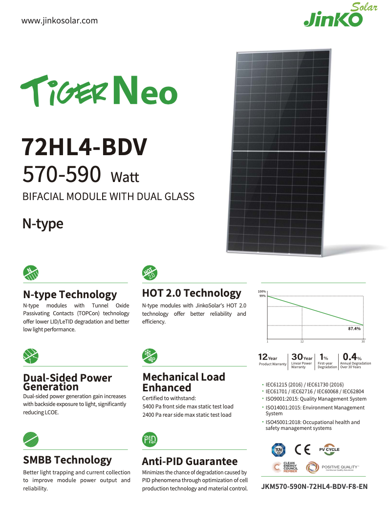 Jinko Solar 590W