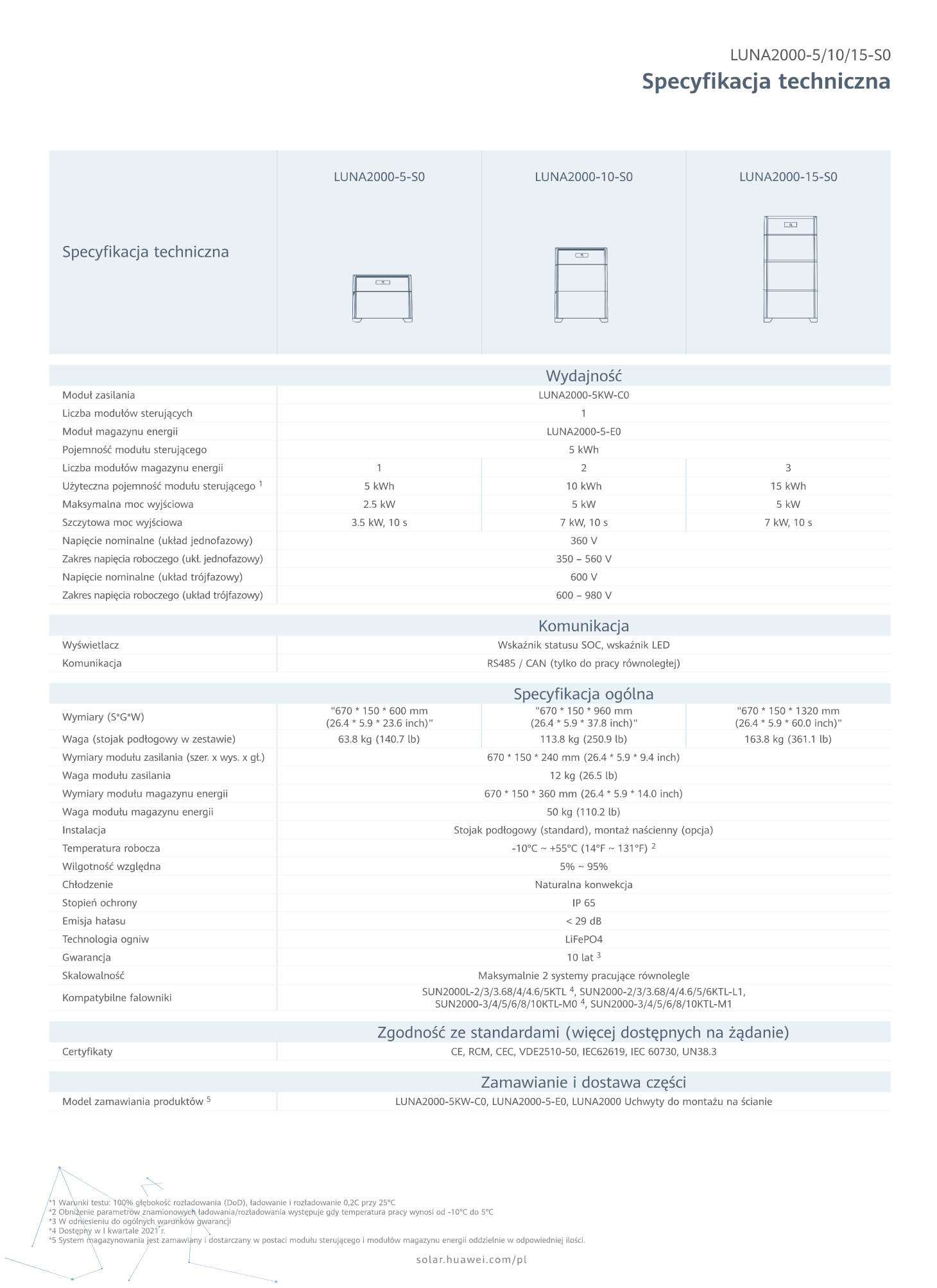 specyfikacja techniczna Huawei LUNA2000 bateria 5kWh