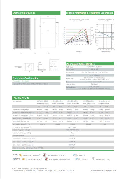 specyfikacja jinko solar 460w