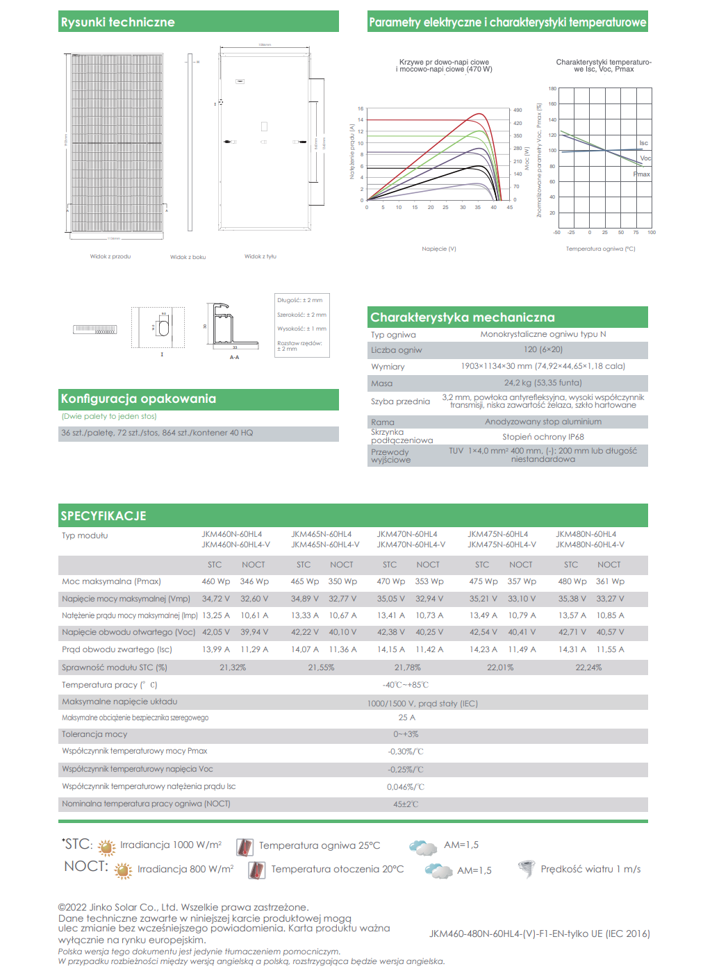 parametry techniczne jinko solar 480w