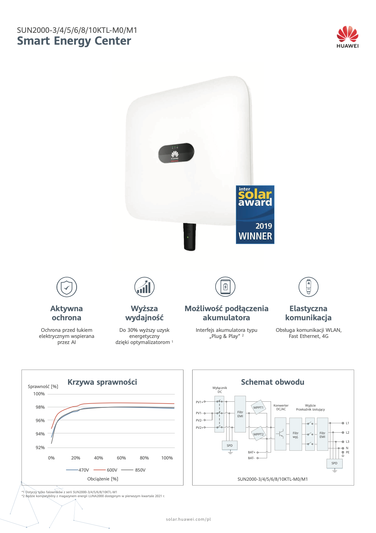 Huawei SUN2000-4KTL-M1 3kW