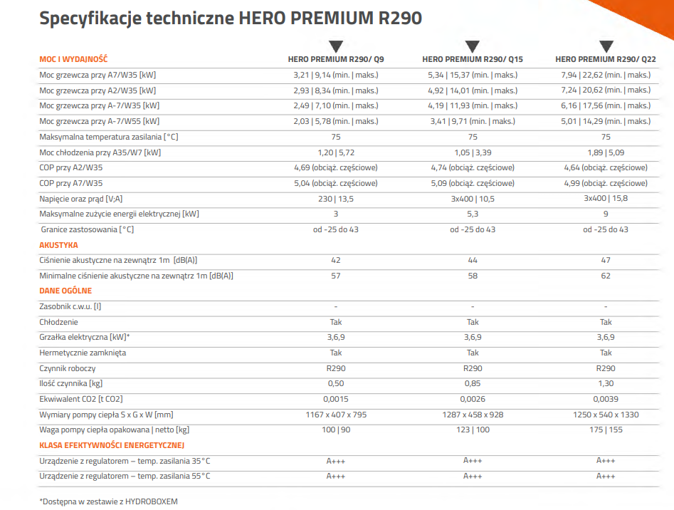 Pompa KIPI HERO PREMIUM R290 Q15