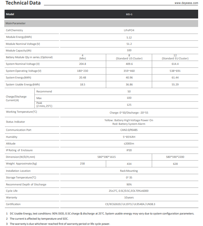 Magazyny energii Deye BOS-G Control Box