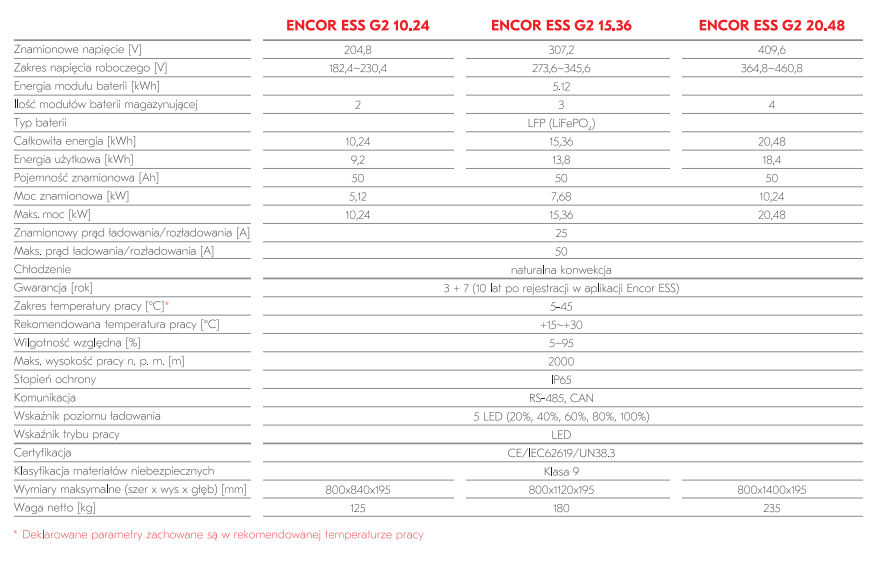 Magazyn energii Corab ENCOR BAT G2