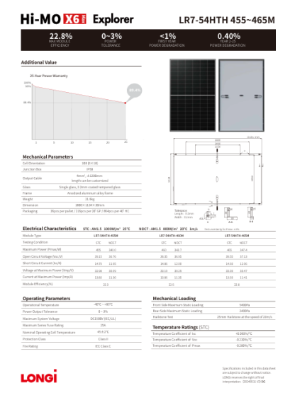 Panele Longi Solar 455W LR7-54HTH-455M Czarna Rama