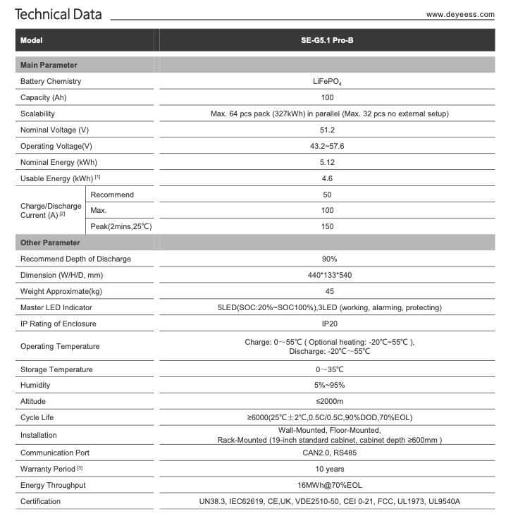 Moduł bateryjny Deye SE-G5.1 Pro-B