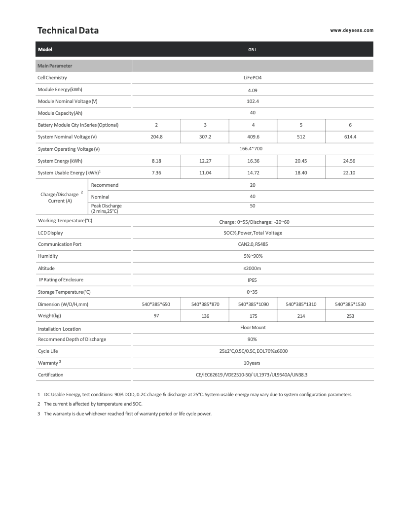 Magazyn energii Deye HV GB-L 8,18 kWh