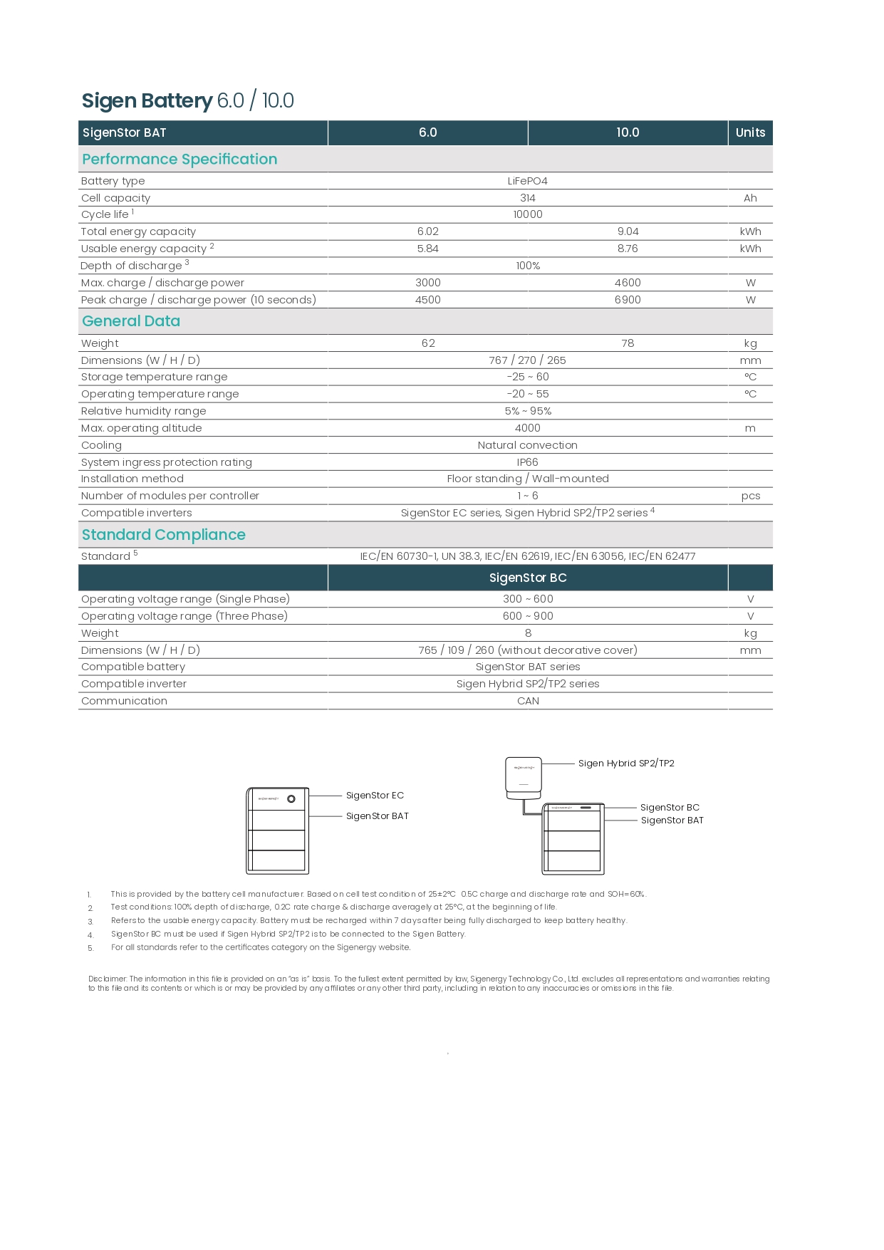 Magazyn energii Sigenstor specyfikacja techniczna sigenergy bateria 10kw