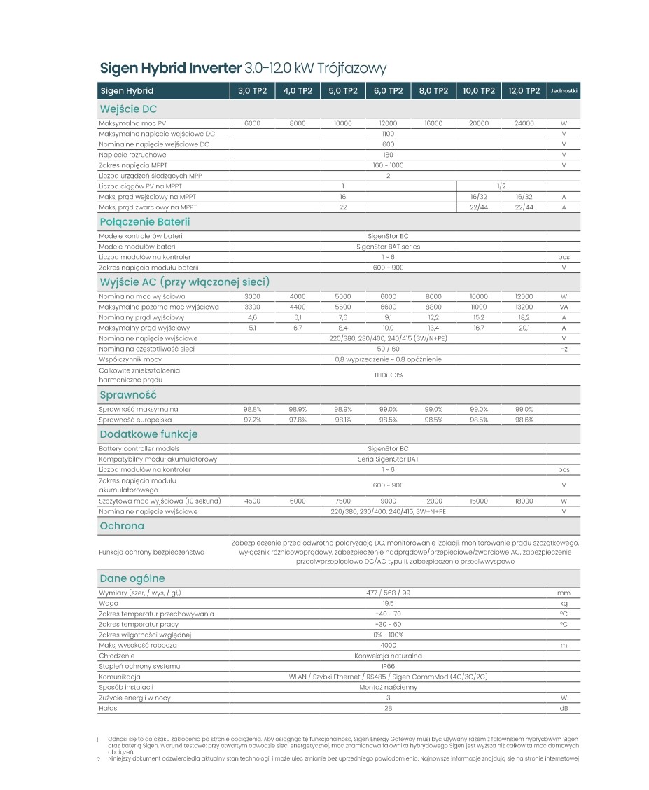 Falownik Hybrydowy Deye SUN-15K-SG01HP3-EU-AM2 Falownik Sigen Hybrid TP2