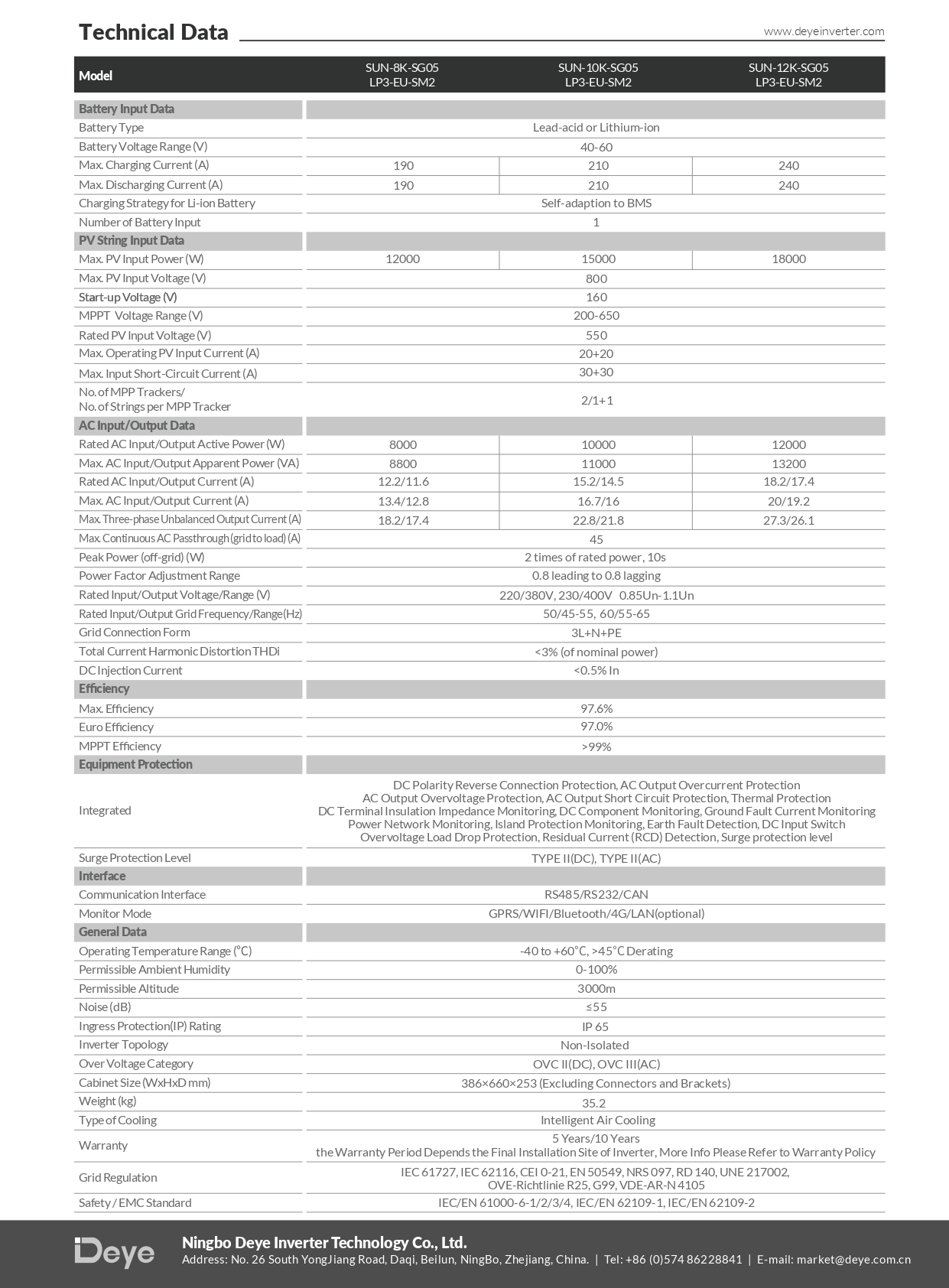 Falownik Hybrydowy Deye SUN-15K-SG01HP3-EU-AM2 Falownik Hybrydowy Deye SUN-8K-SG05LP3-EU