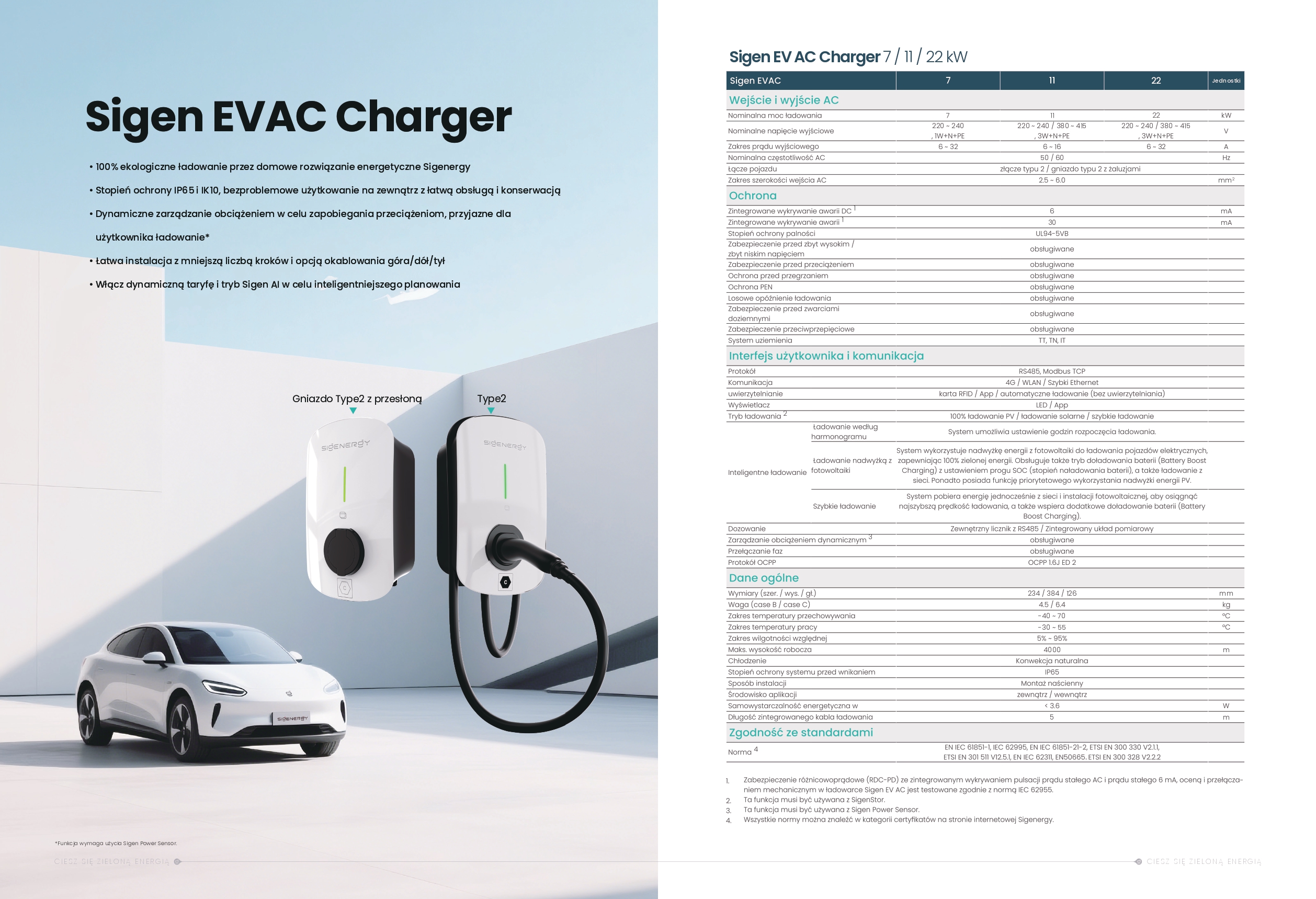 sigenergy ładowarka ac