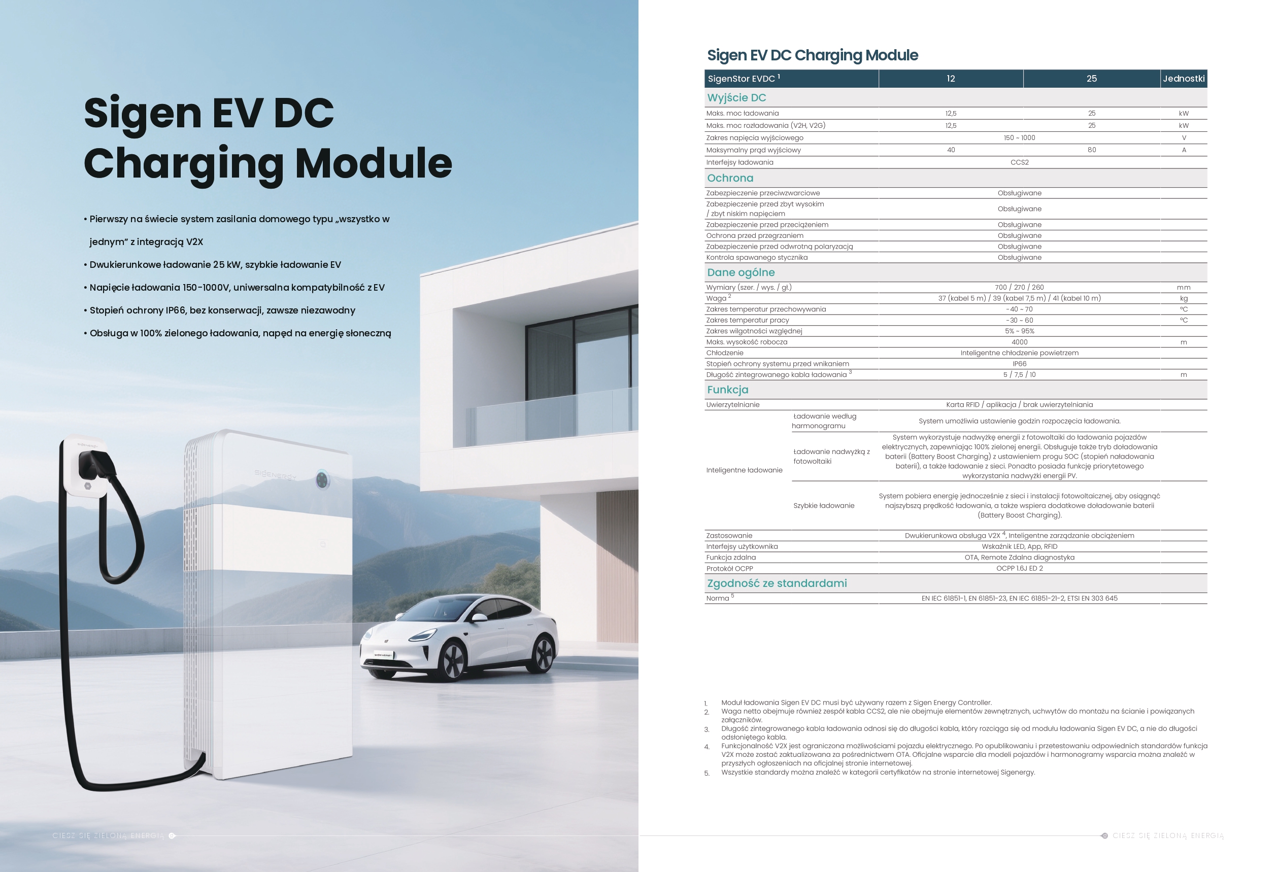 Ładowarka EV DC Sigenergy